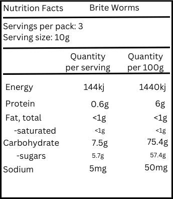 Freeze-Dried Britecrawlers