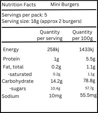 Freeze-dried Mini Burgers